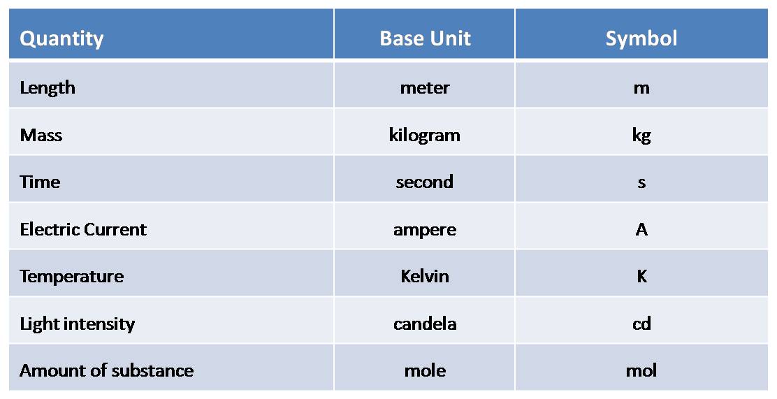 International Metric System Industrial Heaters From Delta T